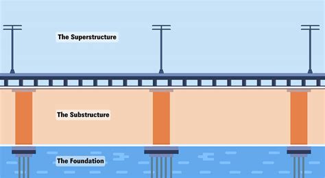 The Many Parts of a Bridge (2 Illustrated Diagrams) - Homenish