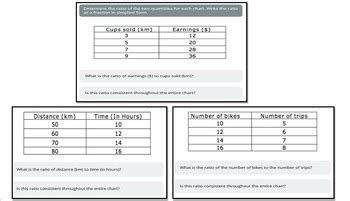 Constant of Proportionality - Tables & Graphs by Wrestle with Math