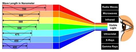 How to Get the Best Print Color? RGB vs CMYK – Printify