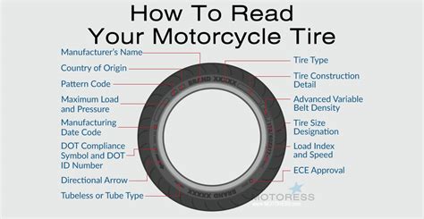 Motorcycle Tire Size Guide