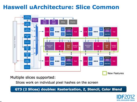 Haswell's GPU - Intel's Haswell Architecture Analyzed: Building a New ...