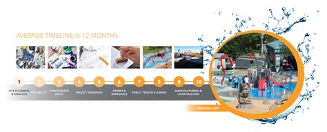 How To Plan A Community Splash Pad | Waterplay Solutions Corp.