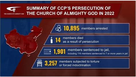 More than 10,000 Church of Almighty God Members Were Arrested in 2022 ...