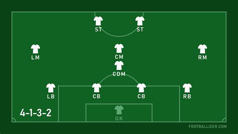 4 2 3 1 Formation Template - prntbl.concejomunicipaldechinu.gov.co