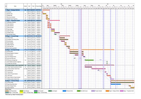 My Construction Programmes - Design & Build | My Construction Programmes & Schedules