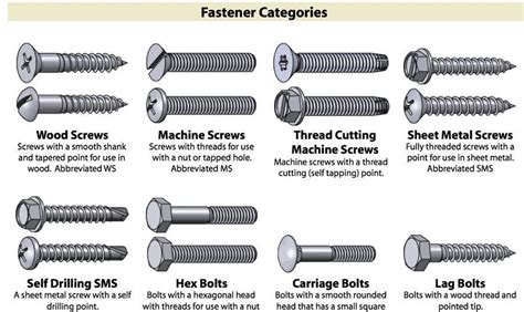 Fasteners Types : A Short Article On Mechanical Fasteners The Process Piping / Mechanical ...