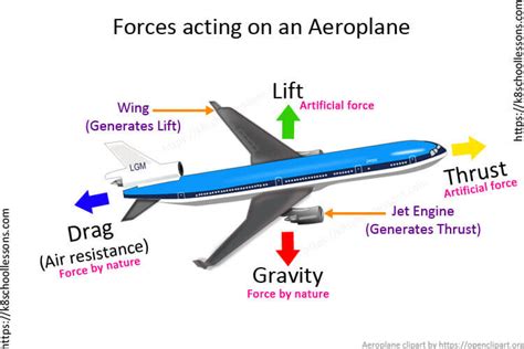 Example Of Air Resistance