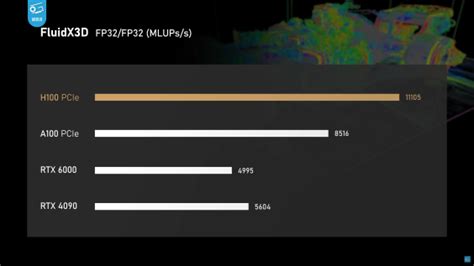 NVIDIA Hopper H100 AI GPU Benchmarked - Slower Than AMD 680M iGPU In ...