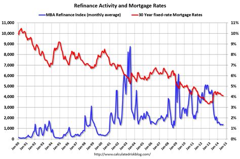 Calculated Risk: August 2014