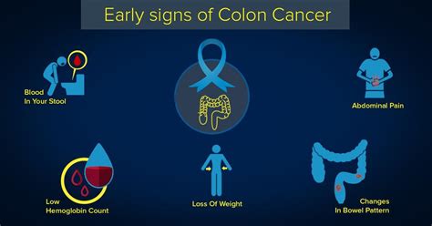 Colorectal Cancer Signs And Symptoms