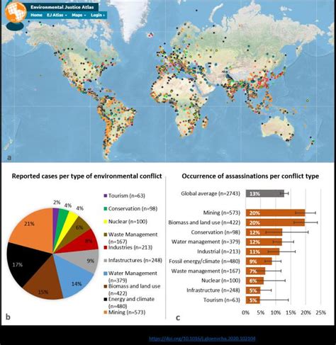 Global Analysis [IMAGE] | EurekAlert! Science News Releases