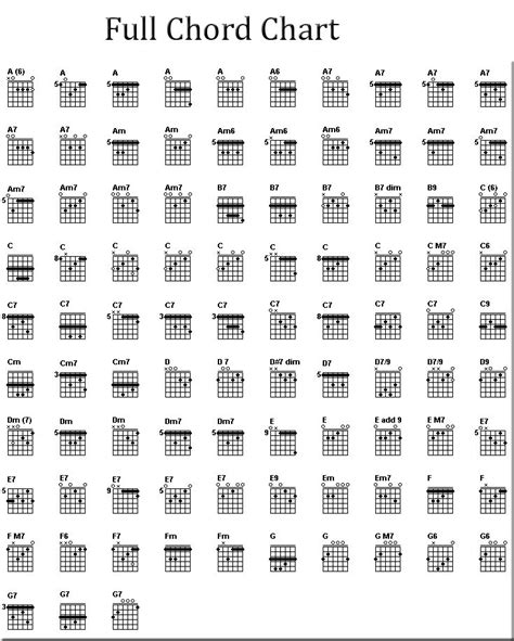 Free Guitar Chord Chart For Any Aspiring Guitarist