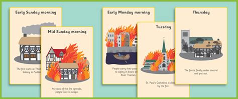 Early Learning Resources Great Fire Of London Timeline