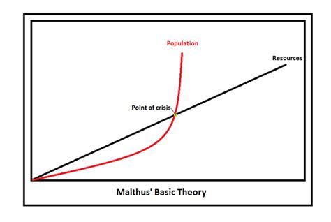 Changing the way you learn | Note