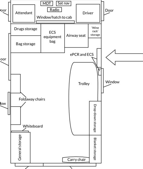 Plan of typical AS1 ambulance, showing the position of the EHR device... | Download Scientific ...