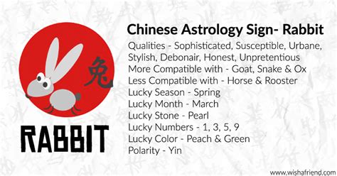 Your Chinese Zodiac Profile- Rabbit