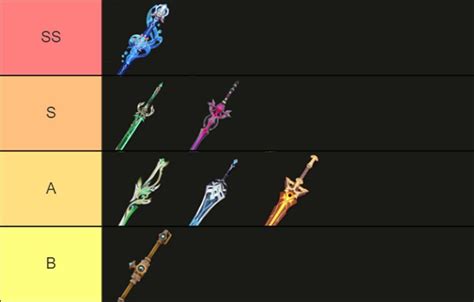 Genshin Impact Furina weapons tier list