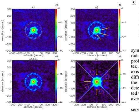 From upper left to lower right, beam maps of A1, A3, the combination of ...