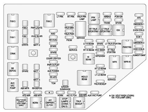 GMC Acadia (2013 - 2016) - fuse box diagram - Auto Genius