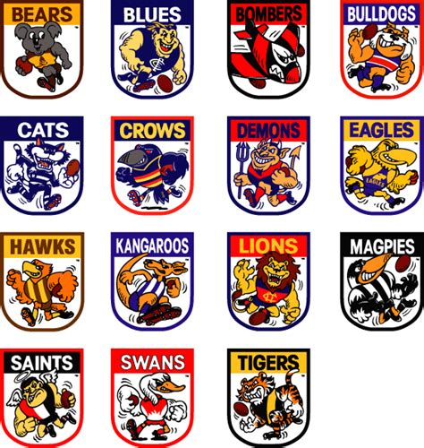 Old Logos | Football team logos, Afl, Geelong cats