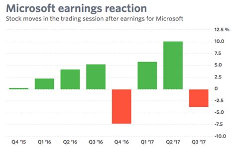 Microsoft Earnings Set To Inspire (NASDAQ:MSFT) | Seeking Alpha