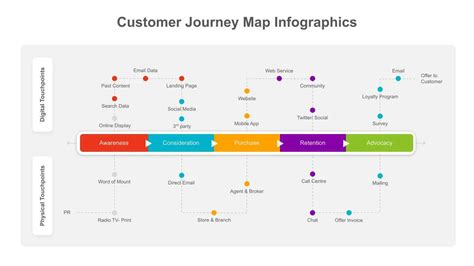 Customer Journey Map PowerPoint Template - SlideKit