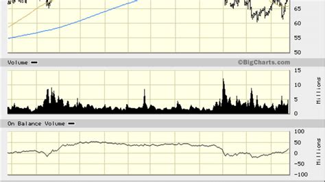 Dollar Tree's (DLTR) Earnings Miss Doesn't Damper Long-Term Outlook ...