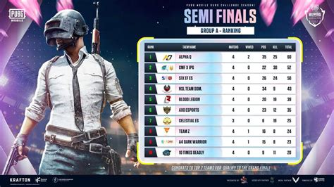 PUBG Tournament graphics | Esports graphics design on Behance