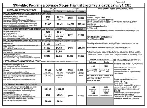 Va Income Limits For Medical Benefits 2024