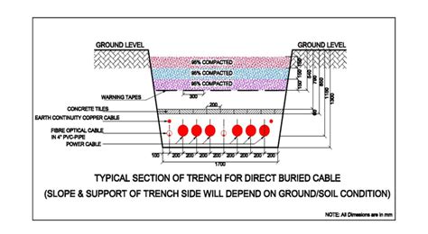 trench preparation for cable – Method Statement Portal