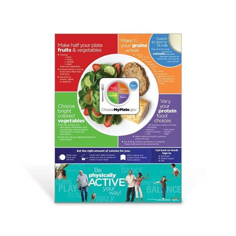 Active MyPlate Poster in 2021 | Kids nutrition, My plate, Nutrition ...