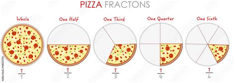 Fraction pizzas. Whole, one half, semi, halves, quarter, third, sixth pieces, slices pizza ...