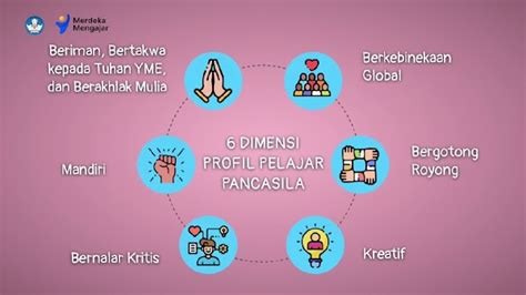 Dimensi Kreatif Profil Pelajar Pancasila - IMAGESEE