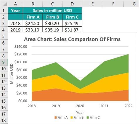 Plot Area In Excel