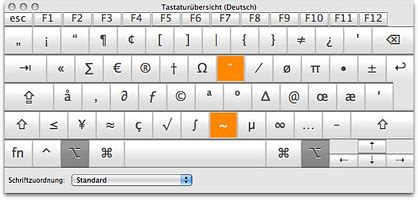 Sonderzeichen unter Mac OS - MacEinsteiger.de
