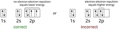 Orbital Diagram For Arsenic - Wiring Diagram Pictures