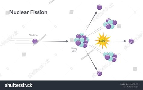 Nuclear Fission Definition And Examples, 58% OFF