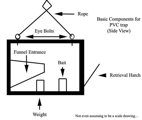 Build Your Own PVC Crab or Lobster Trap | SkyAboveUs