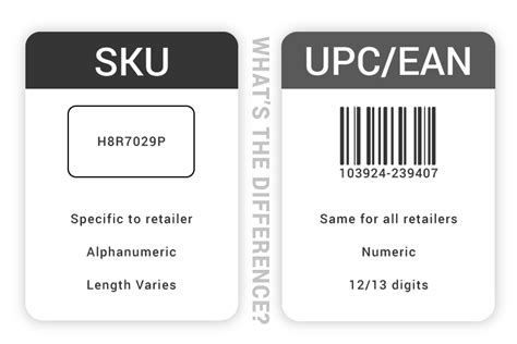 Audit Inventory with SKU Barcode Scanning - CodeREADr