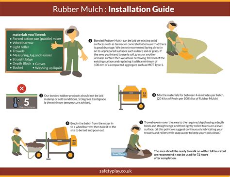 Safety Play Rubber Mulch Installation Guide – Safety Play