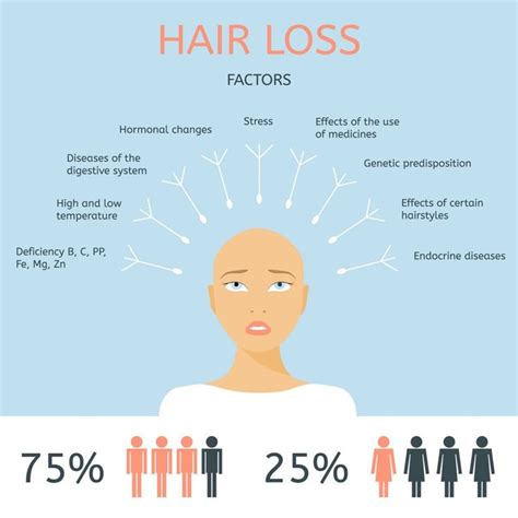 Best Hair Loss Prevention Shampoo – Hair Loss Management Made Simple | Hair loss causes, Help ...