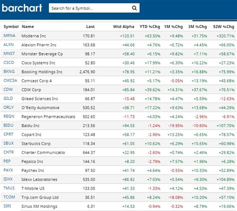 nasdaq stock performance chart - Housing Forecasts & Stock Market Forecast