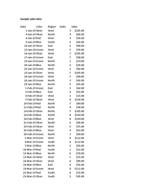 Sample Data For Pivot Table | PDF