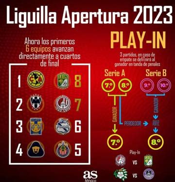 2023 Liga MX Apertura play-in: confirmed teams, dates and format - AS USA