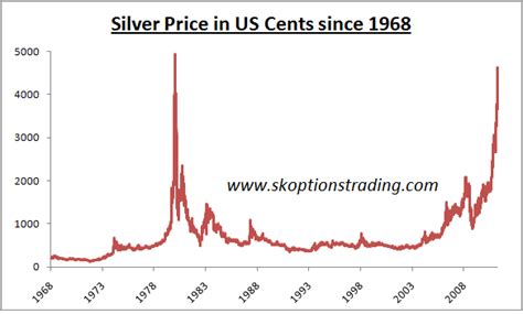 Silver Is Not in a Bubble - Yet | Seeking Alpha