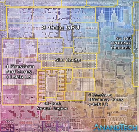 Apple Announces The Apple Silicon M1: Ditching x86 - What to Expect ...