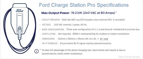 Ford Charge Station Pro Home Backup System - Technical Review — Clean Energy Reviews