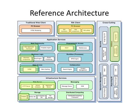 Software architecture