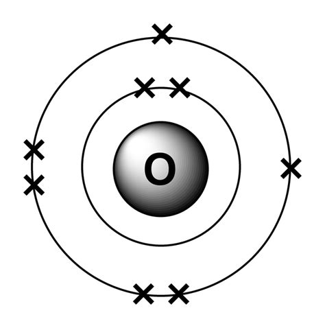 Oxygen Valence Electrons (O) | Oxygen Valency & Electron Configuration