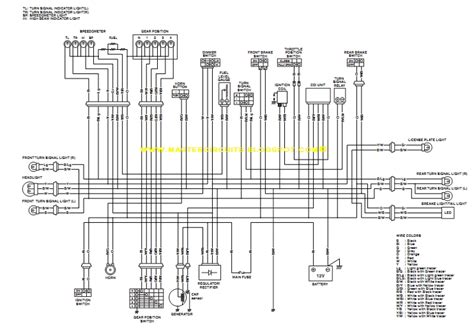 110 Atv Cdi Wiring Diagram